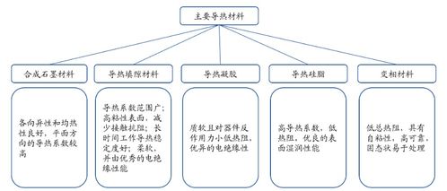 二维氮化硼绝缘导散热膜在多终端设备及网络工程中的应用探索
