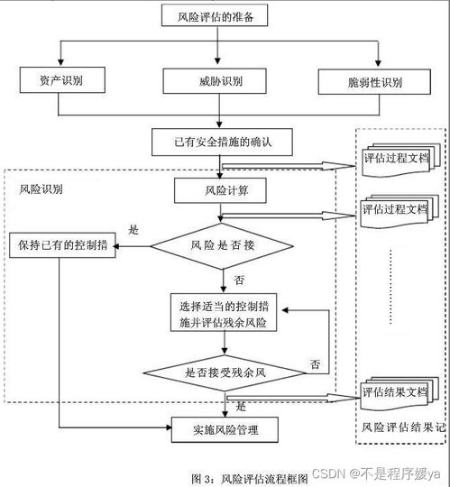 2023年最新网络安全渗透工程师面试题汇总 不容错过的计算机网络工程施工视角
