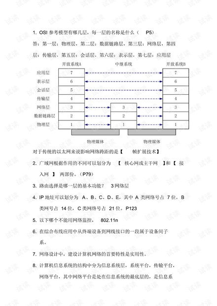 计算机网络工程复习题精要 CSDN文库深度解析