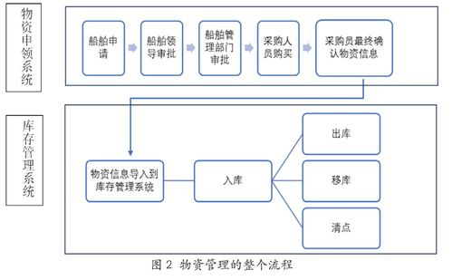 物联网工程导论笔记一 rfid及二维码技术