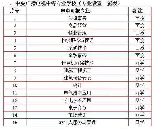 2020年报考二级建造师证 工程类中专学历进修途径与电大中专报名指南